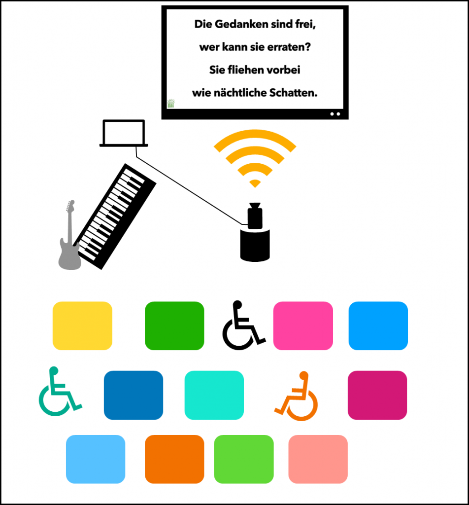 Darstellung des Setups